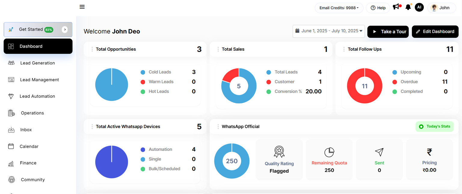 Analytics dashboard showing sales pipeline and ROI metrics